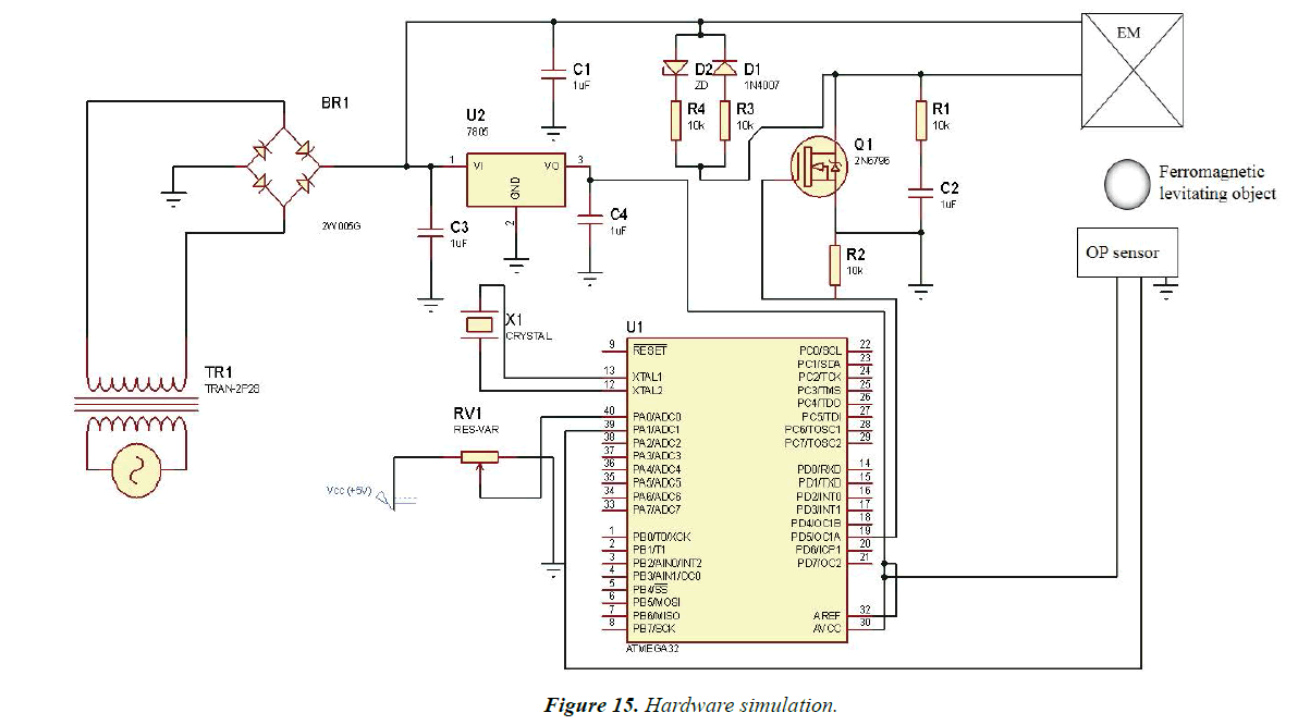 materials-science-Hardware-simulation