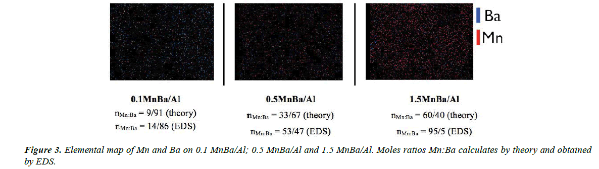 materials-science-Moles-ratios