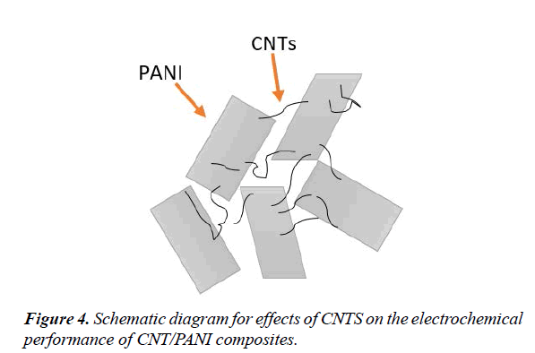 materials-science-Schematic-diagram