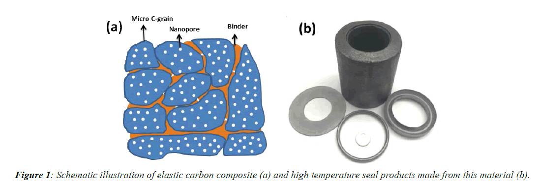 materials-science-Schematic-illustration