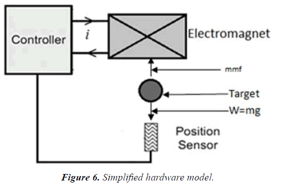 materials-science-Simplified-hardware