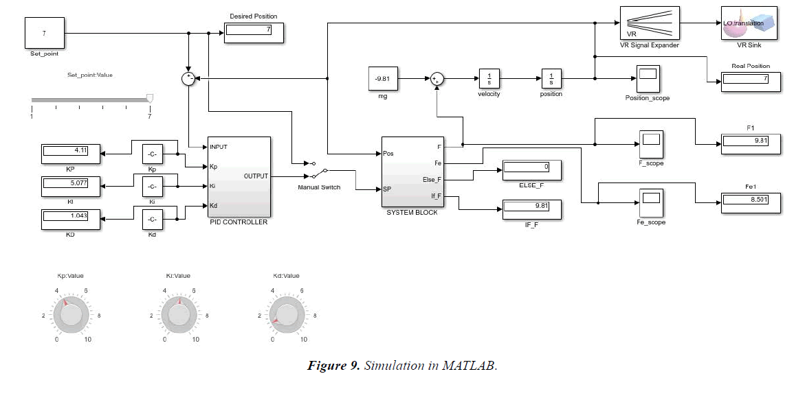 materials-science-Simulation-MATLAB