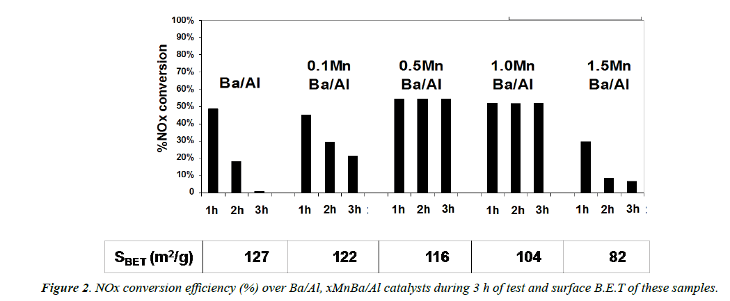 materials-science-conversion-efficiency