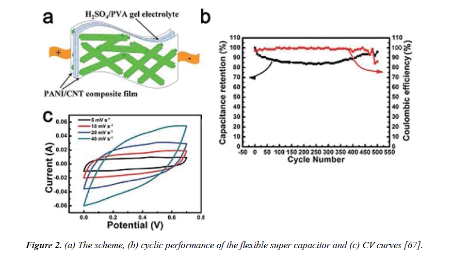 materials-science-flexible-super