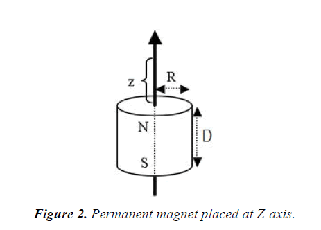 materials-science-magnet-placed