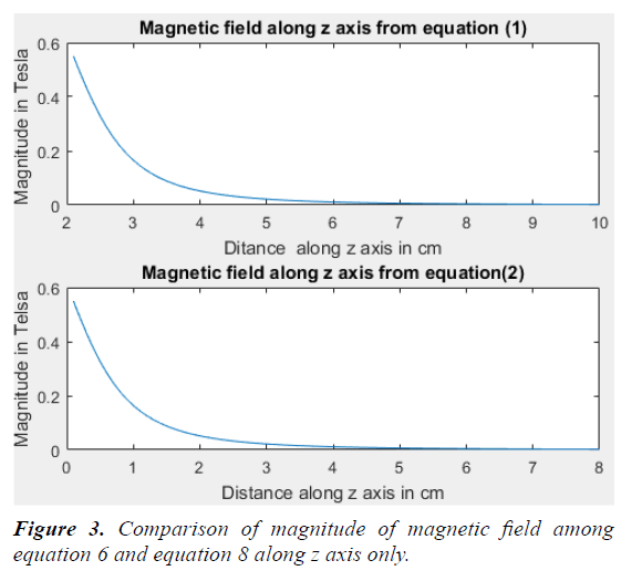 materials-science-magnetic-field