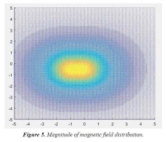 materials-science-magnetic-field