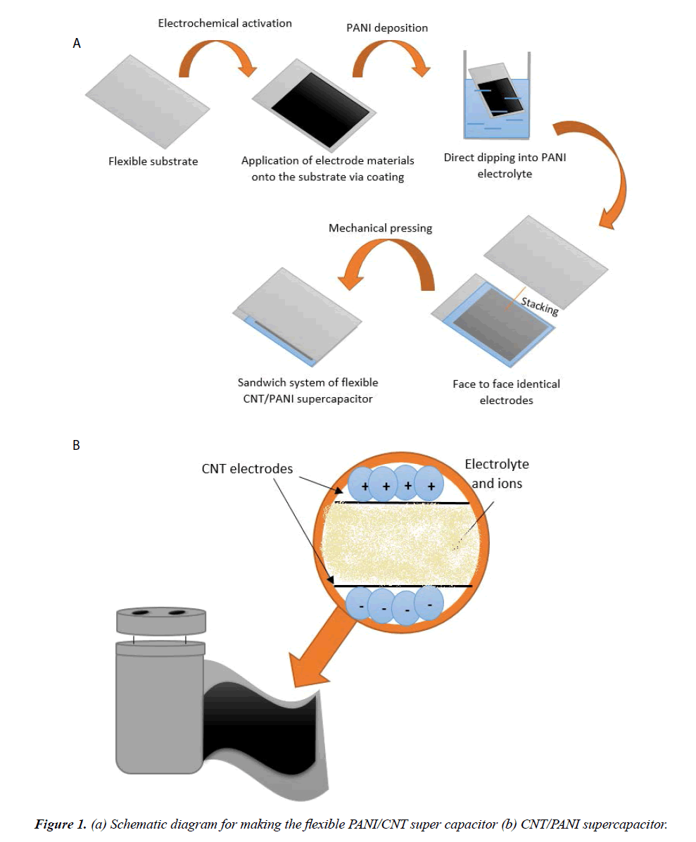 materials-science-making-flexible