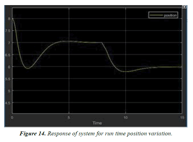 materials-science-position-variation