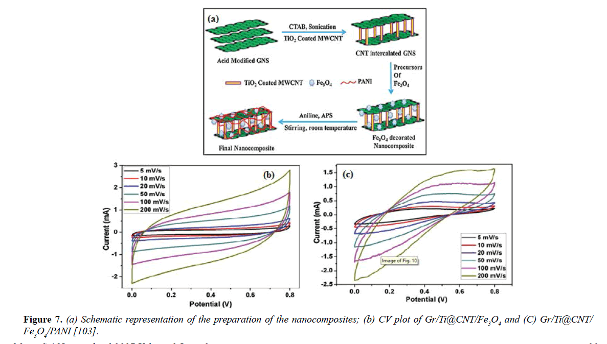 materials-science-preparation-nanocomposites