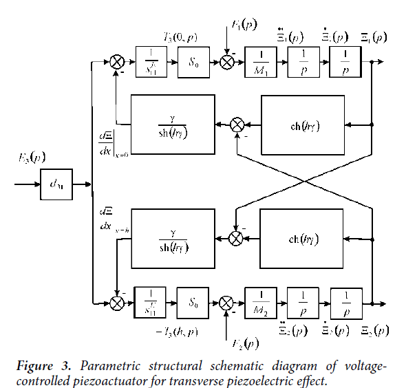 materials-science-structural-schematic