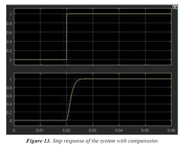 materials-science-system-compensator