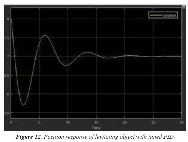 materials-science-tuned-PID