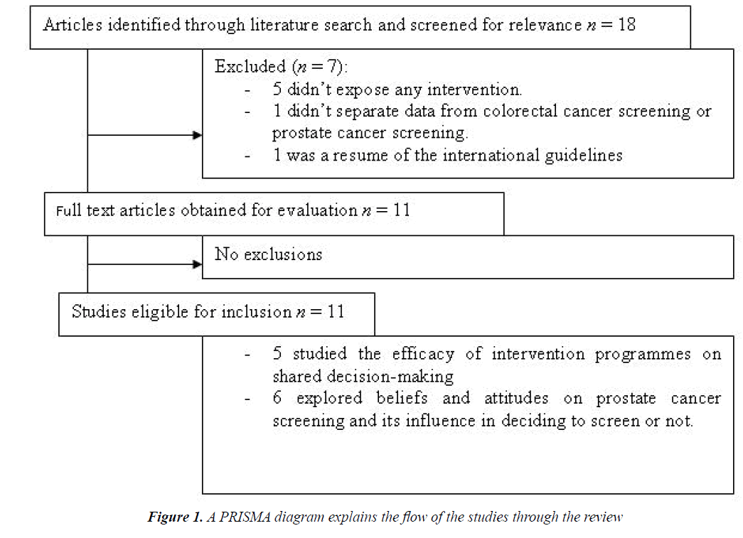 medical-oncology-therapeutics-PRISMA-diagram