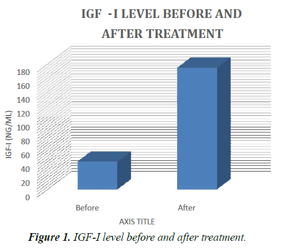 medical-oncology-therapeutics-after-treatment