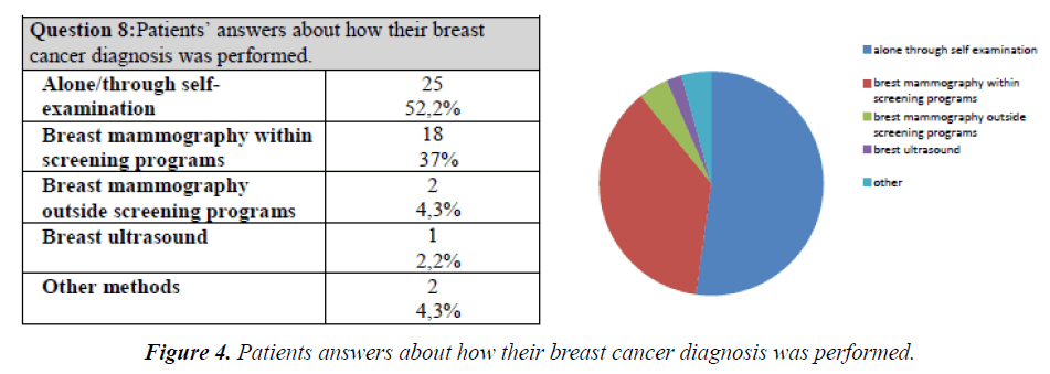 medical-oncology-therapeutics-cancer-diagnosis