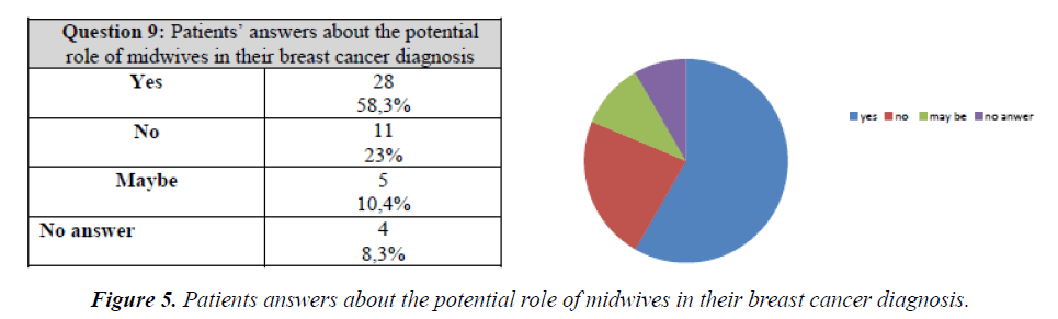 medical-oncology-therapeutics-potential-role