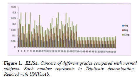 medical-research-Cancers