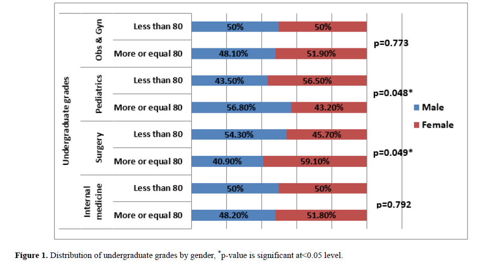 medical-research-grades