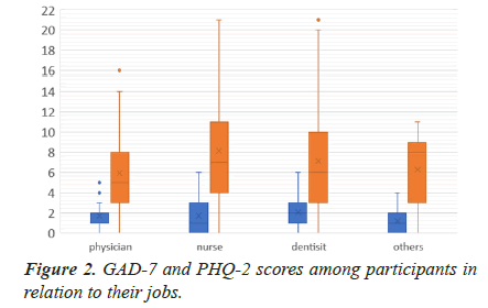 medical-research-scores