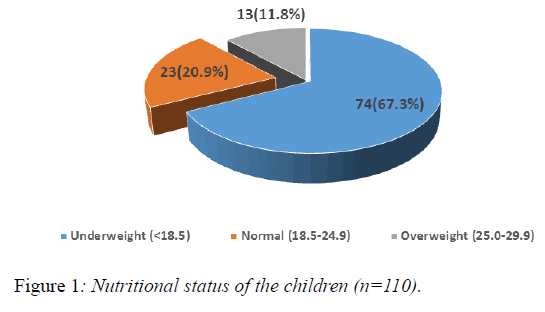 medical-research-status