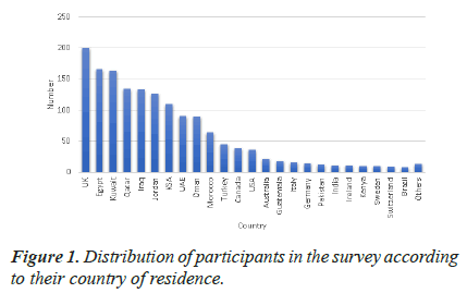 medical-research-survey