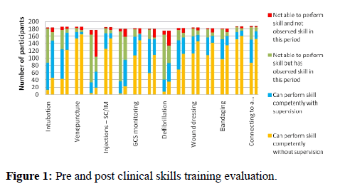 medical-research-training-evaluation