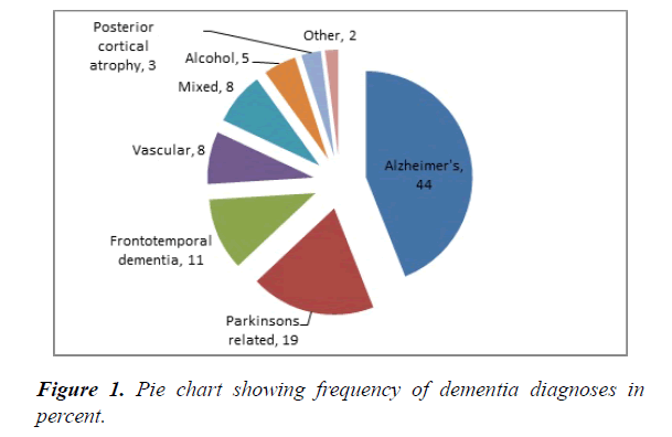 mental-health-aging-dementia-diagnoses