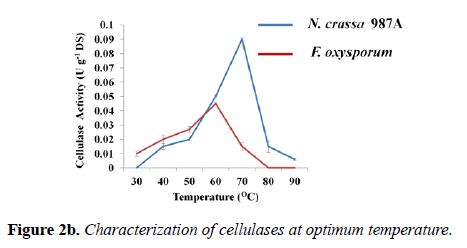 microbiology-optimum-temperature