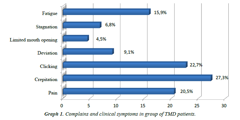 molecular-medicine-therapy-clinical-symptoms