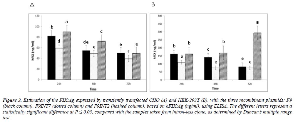 molecular-medicine-therapy-transiently