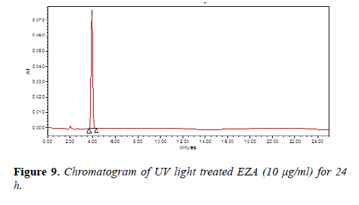 molecularmolecular-oncology-Chromatogram-light