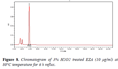 molecular-oncology-Chromatogram-reflux