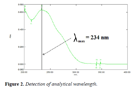 molecular-oncology-analytical-wavelength