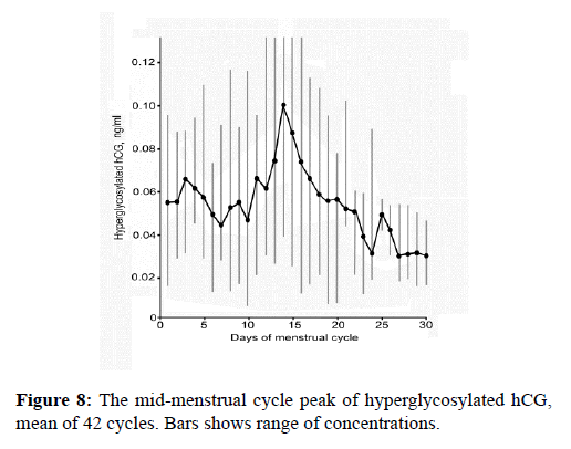 molecular-oncology-gestation-hypertension