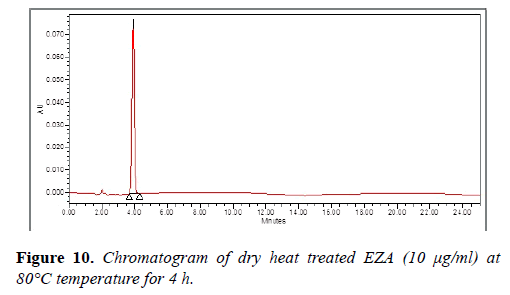 molecular-oncology-heat-temperature