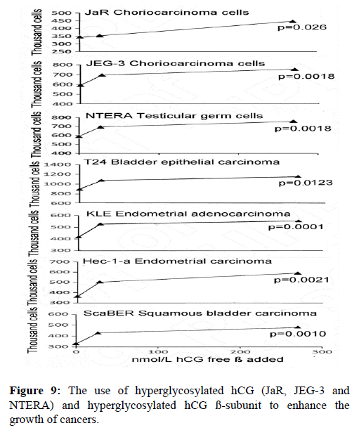 molecular-oncology-hyperglycosylated-cancer