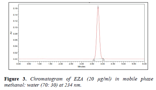 molecular-oncology-methanol-water