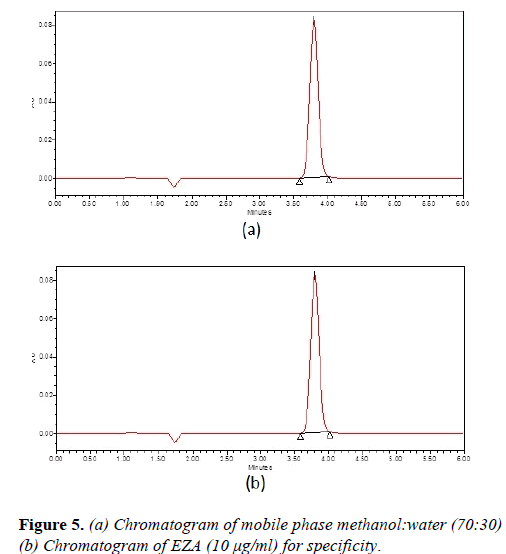 molecular-oncology-mobile-phase-methanol