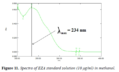 molecular-oncology-solution-methanol