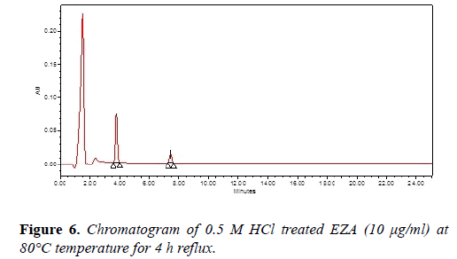 molecular-oncology-temperature-reflux