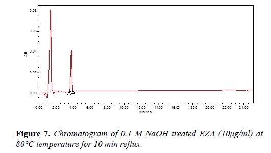 molecular-oncology-temperature-reflux