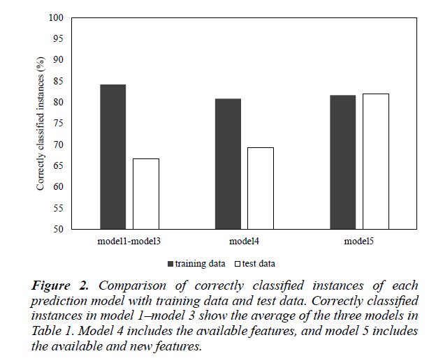 neuroinformatics-neuroimaging-classified-instances