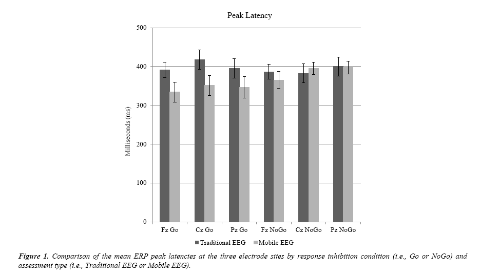 neuroinformatics-neuroimaging-peak-latencies