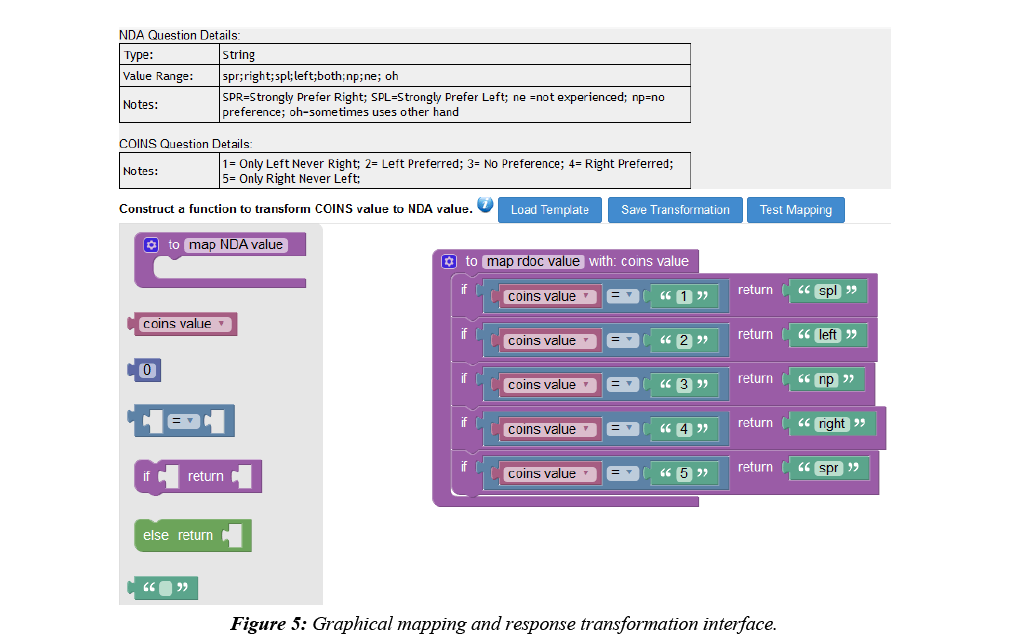 neuroinformatics-neuroimaging-transformation