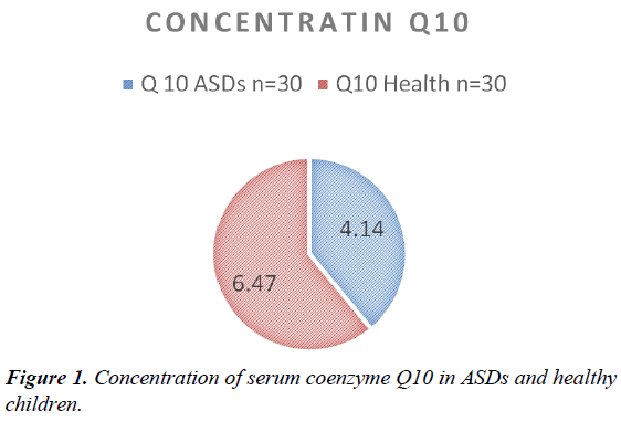 neurology-and-neurorehabilitation-research-serum-coenzyme