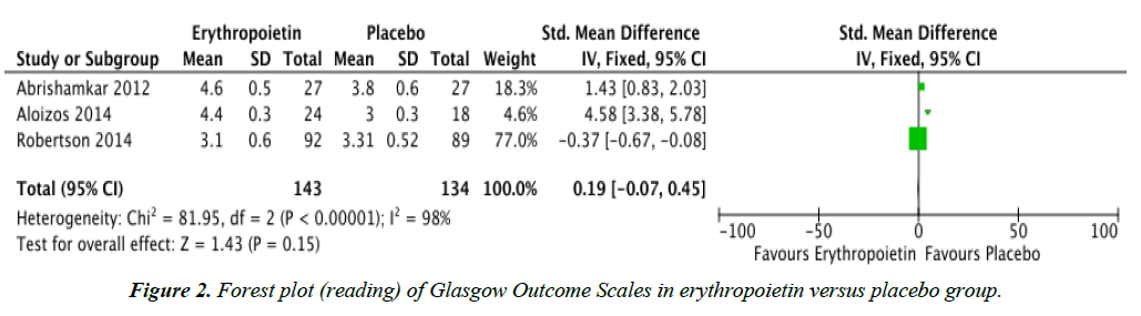 neurology-neurorehabilitation-Glasgow-Outcome-Scales-research