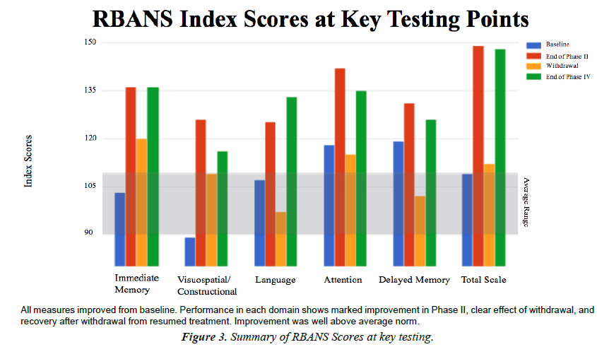 neurology-neurorehabilitation-Summary-RBANS-Scores-key-testing