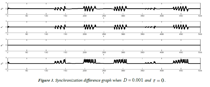 neurology-neurorehabilitation-research-Synchronization-difference-graph