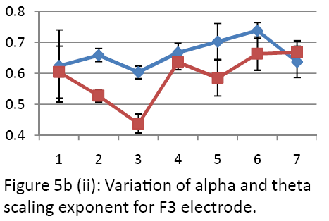 neurology-neurorehabilitation-research-alpha-theta-F3-electrode